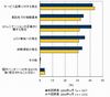 IDC、国内企業のオフショアITサービス市場予測を発表