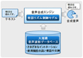 富士通研、高品質な音声合成技術を開発 - CMOS評価で約80%を達成