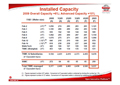 TSMC、2009年第2四半期業績は前四半期比88%増で当初予想よりも上振れを達成