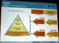 シマンテックが初の中小企業向け製品発表 - 最大70%割安なスイート製品も