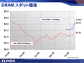 エルピーダ、2009年度第1四半期決算は営業損失の改善が進むも2桁の減収