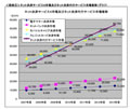 2009年度のネット決済サービス市場は12.3%増の1341億円 - ミック経済研調べ