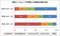 上場企業の9割が新型インフルエンザ対策を実施または検討中