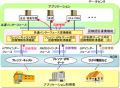 NTTデータ、NGNの回線情報を利用した認証連携機能を開発