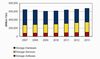 2009年国内ストレージ市場、2年連続マイナス成長の見込み - IDC調べ