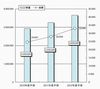 矢野経済研究所、バイオメトリクス市場の動向と課題を発表