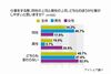 仕事がしやすい上司は同性、異性のどっち? - アイシェア調べ