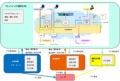 クレメンテックと日本HP、「IceWallクラウドデモセンター」を開設