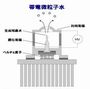 パナ電工、帯電微粒子水の新型インフルエンザウイルス抑制効果を検証