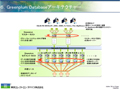 TED、米GreenplumのDWH用エンジンに関する国内販売代理店契約を締結