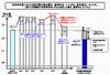 2008年度の温室効果ガス排出量は? - 環境省が速報値を発表