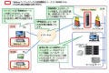 OKI、USB挿入タイプのシンクライアントを利用したパンデミック対策を発表