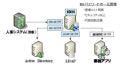 デロイト トーマツと日立システムが、連携してユーザーID管理を提供