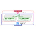 東京電力、川崎市と臨海部におけるメガソーラー発電計画の基本協定を締結