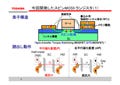 IEDM 2009 - 東芝、スピンMOSトランジスタの基本技術を開発