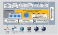 SAPのBI活用術(3) - BusinessObjectsとの経営統合の意義