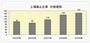 2009年の上場廃止企業は戦後最多の163社- 帝国データバンク調べ