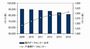 IDC Japan、国内データセンターサイト数の予測を発表