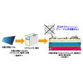 三洋ら、自然エネルギーを利用したハイブリッド自動車船の研究開発を推進