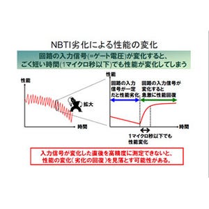 ISSCC 2010 - NEC、次世代システムLSIの電力を半減する基本回路技術を開発