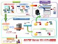 アンテナハウス、サーバ型PDF変換加工「Antenna House PDF Server V2.1 」