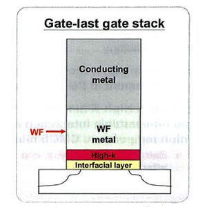 2012年には20nmプロセスの提供を計画 - TSMCが先端技術フォーラムを開催