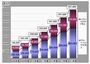 2009年クラウド市場、プライベートクラウドとパブリッククラウドの比は7:3