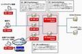 日立GP、公共団体向けクライアント仮想化ソリューションを提供開始