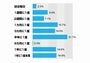 キーボードとマウスの掃除の頻度はどのくらい? - アイシェア調べ