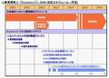 住商情報システム、IFRS適用を支援するソリューションを提供開始