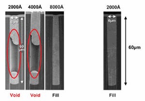 Novellus、TSV向けCuシード技術を開発 - ボイドフリーのCu埋め込みを実現