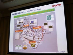 三洋電機、4月施行の「改正省エネ法」に対応した製品&サービスを提供