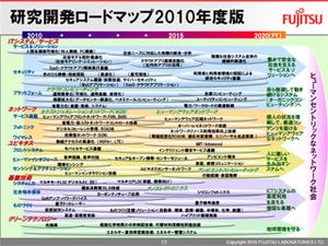 人が中心に立つICT社会へ - 富士通研が2010年以降の研究開発戦略を公開