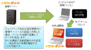 ワンビ、遠隔データ消去ソリューションにタイマー機能を追加