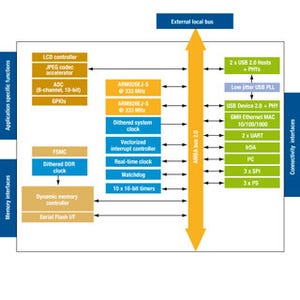 STMicro、SPEArベースのMFP向けソリューションを発表