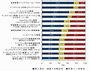 企業の1～2割は無償アンチウイルスソフトを利用 - IDC Japan調べ