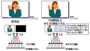 日立ディスプレイ、携帯電話向け3.1型視差バリア方式3D-LCDを発表