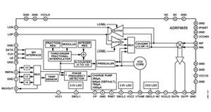 ADI、ブロードバンド通信機器向けのRF IC2製品を発表