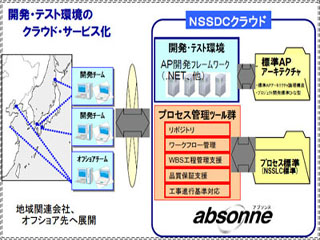 新日鉄ソリューションズ、クラウドによる開発基盤を本格運用開始