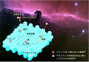 北大、宇宙における水素分子生成過程を解明