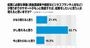 起業に賛成? 反対? 起業家に必要なスキルとは - アイシェア調査