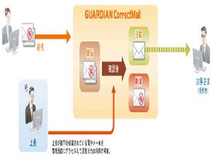 キヤノンITS、「メール誤送信対策 ASPサービス」を提供開始