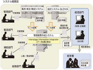 大平洋金属、富士通による新会計システムを本格稼働