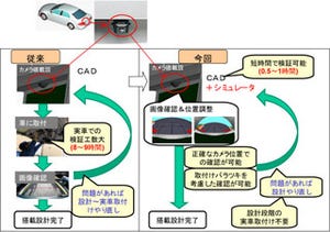 富士通研ら、画像をリアルタイムに確認できるカメラ画像シミュレータを開発