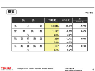 東芝の09年度決算 - 営業損益は全セグメントで改善も197億円の純損失を計上