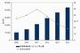 IDC Japan、国内仮想環境管理ソフトウェア市場予測を発表