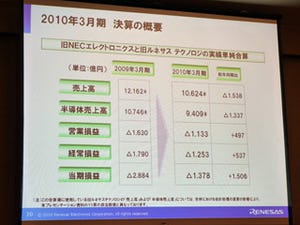 ルネサス、2010年3月期決算を発表 - 売上高は旧2社単純合算で1兆624億円