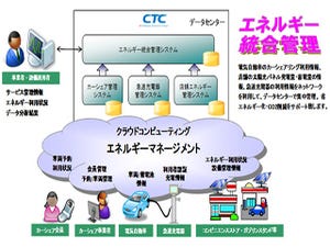 CTCとSASなど4社、つくば市のグリーンエネルギー共同実証実験で協業