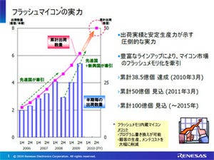 ルネサスがマイコン事業の新ビジョン「Global&Green」を発表