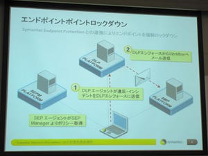 シマンテック、情報漏えい対策機能を強化したDLP製品の最新版を発表